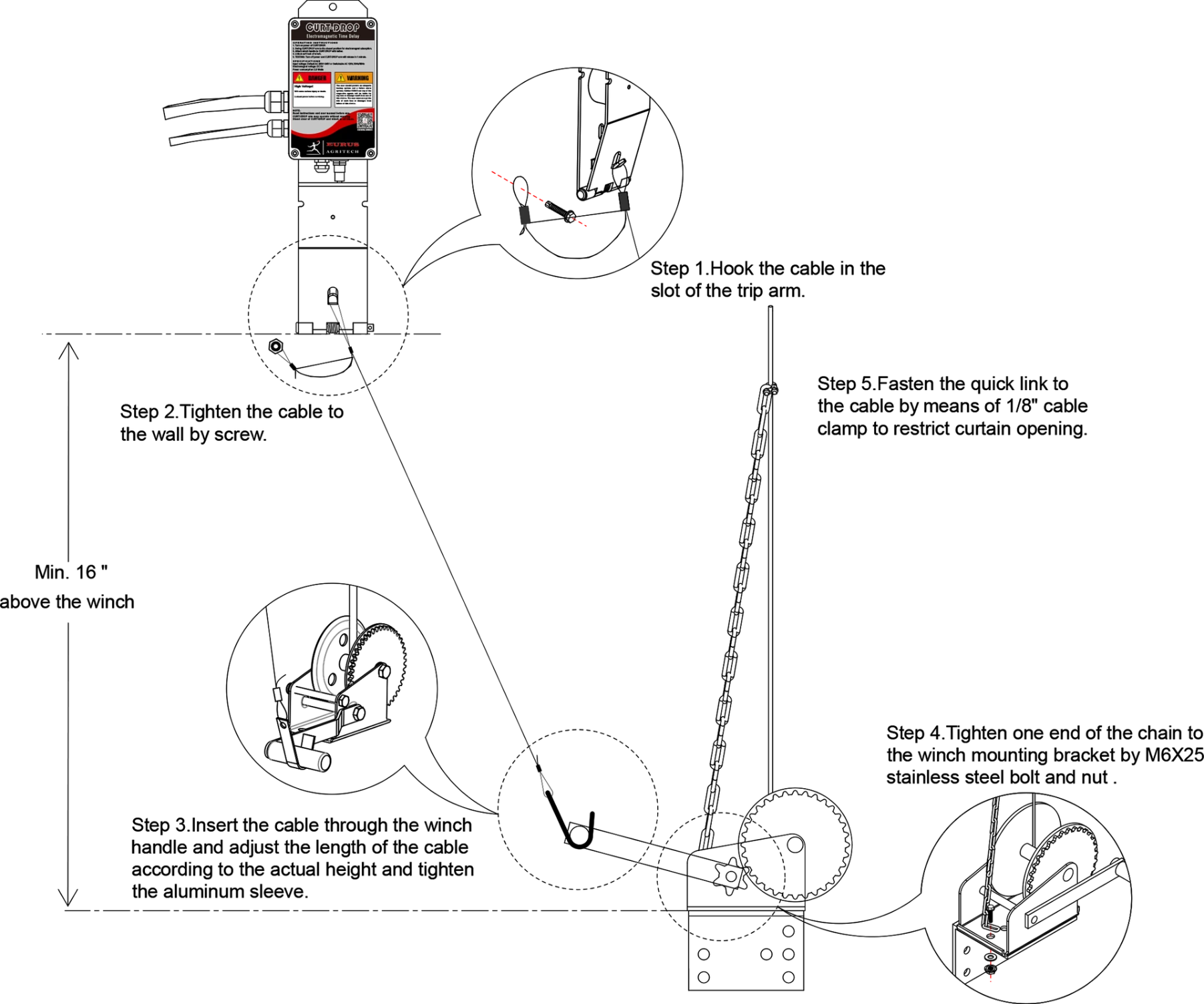 CURT-DROP Technical System Application Diagram